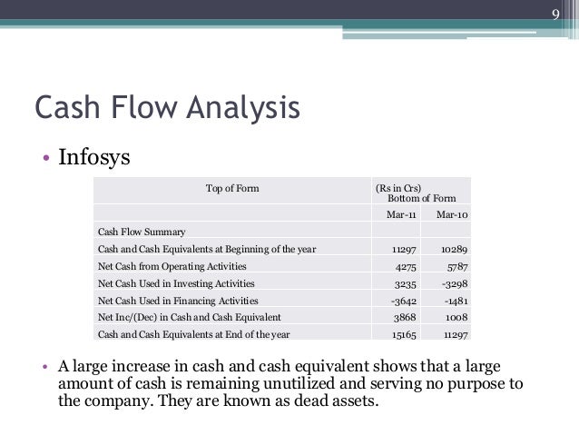 financial analysis of a company case study